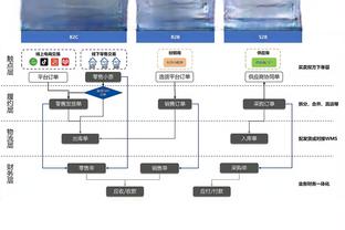 B费本场数据：21次丢失球权，6次关键传球，13次对抗4次成功